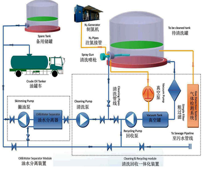 储油罐高压清洗机