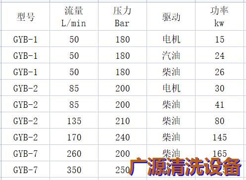 管道疏通机参数