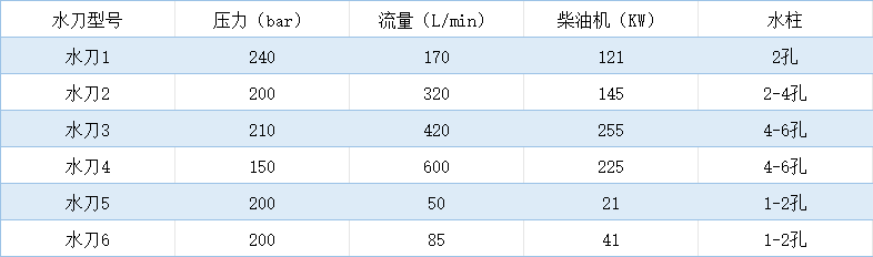 高压水刀参数