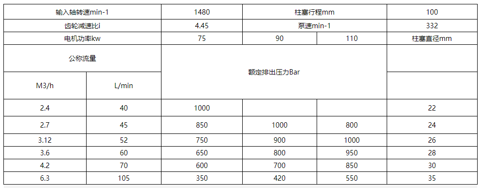 反应釜清洗系统