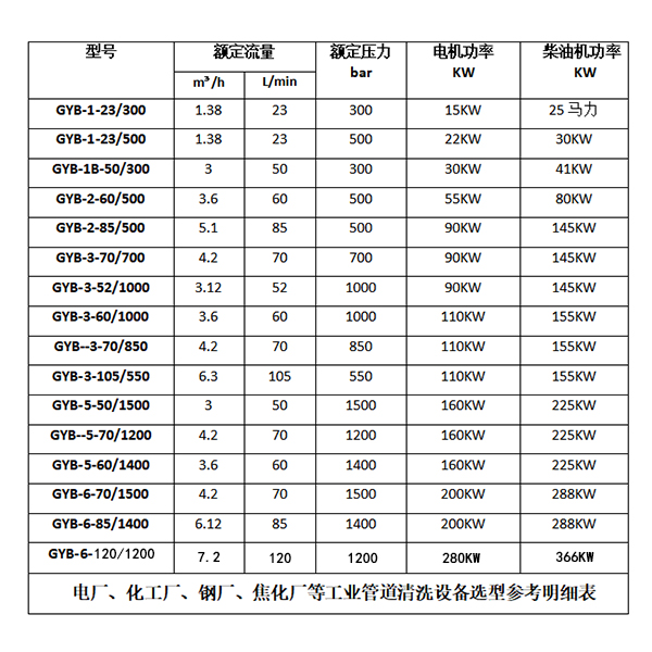 管道清洗设备参数