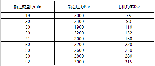 高压水混凝土拉毛设备